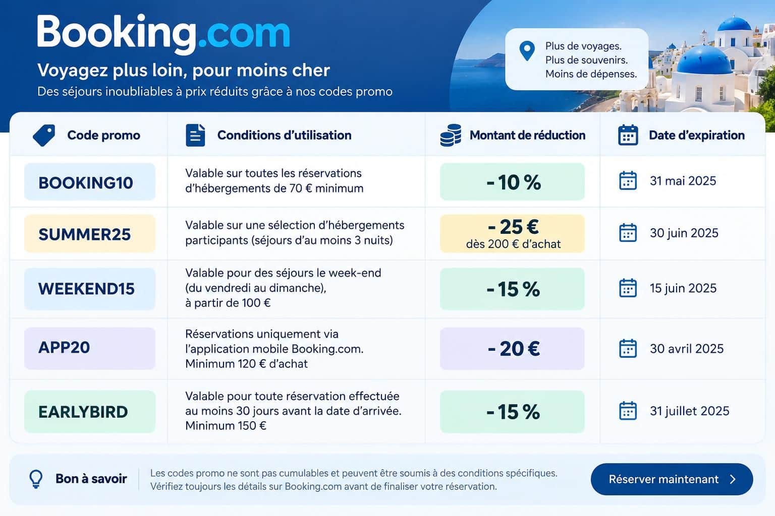 découvrez les codes promo booking valides en 2026 et nos astuces pour économiser sur vos réservations d’hôtels, séjours et locations.