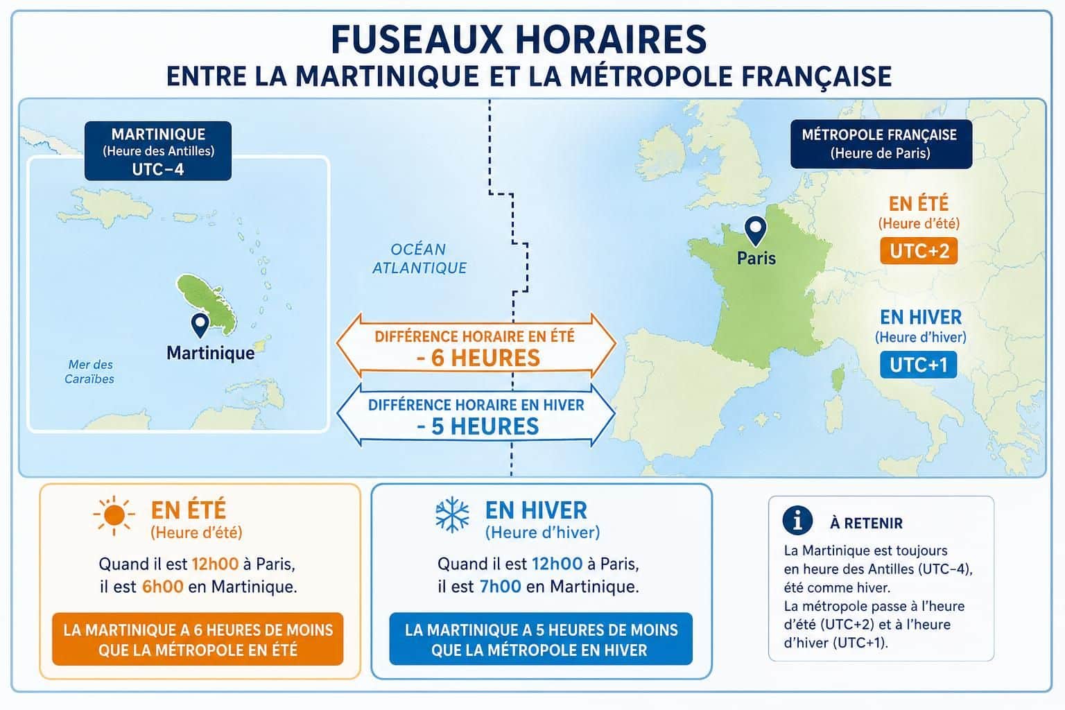 découvrez le décalage horaire entre la martinique et la métropole française, avec un décalage de -5h ou -6h selon la période de l'année.