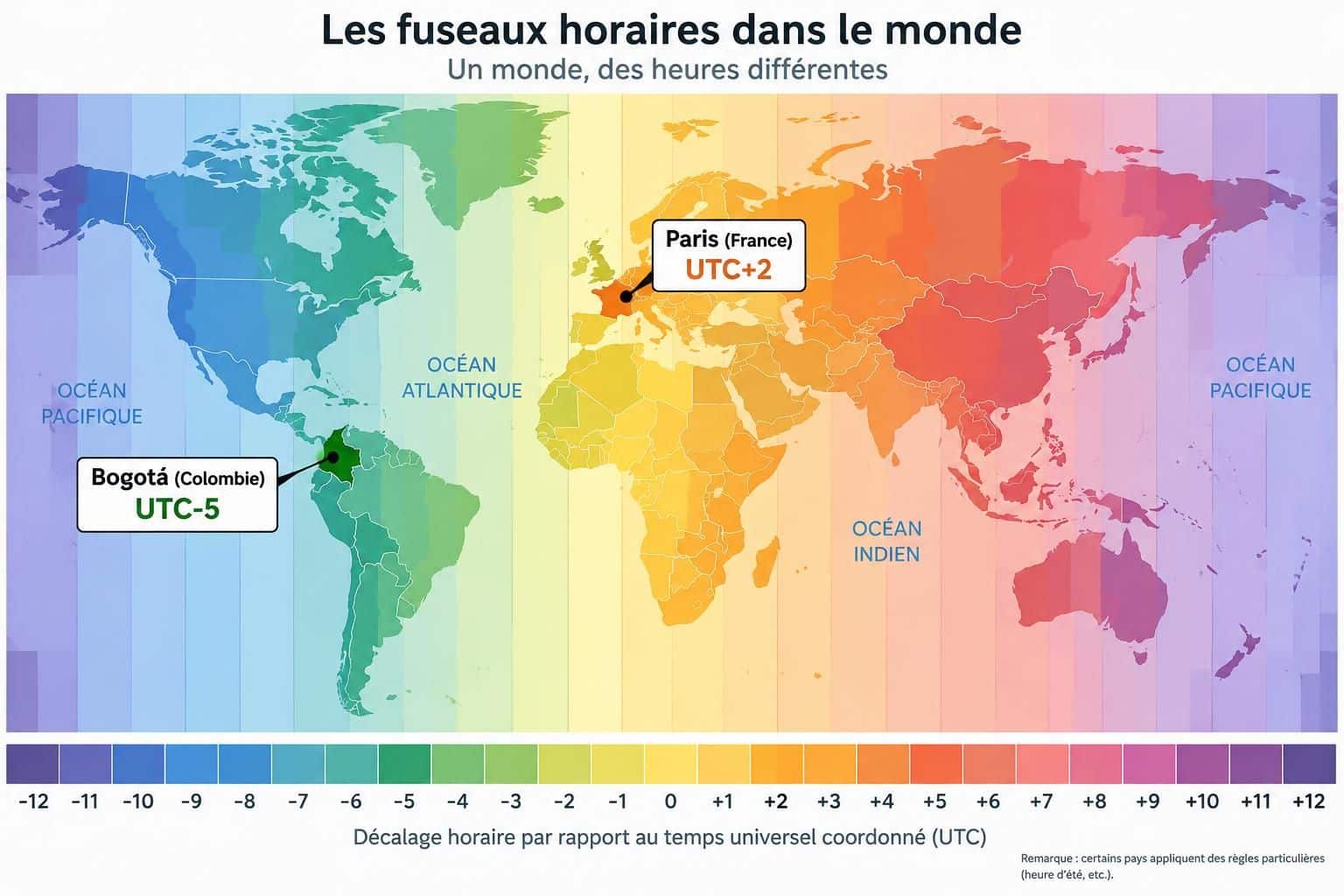 quand il est midi en france, il est 6 h en colombie en hiver et 5 h en été. découvrez le décalage horaire selon la saison.